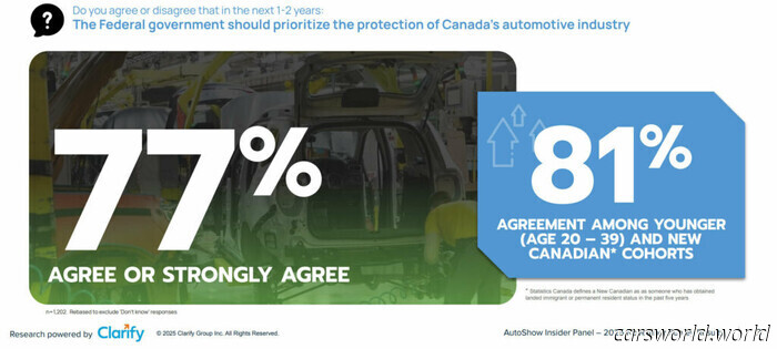 Los canadienses aún no aceptan el mandato gubernamental sobre vehículos eléctricos | Carscoops